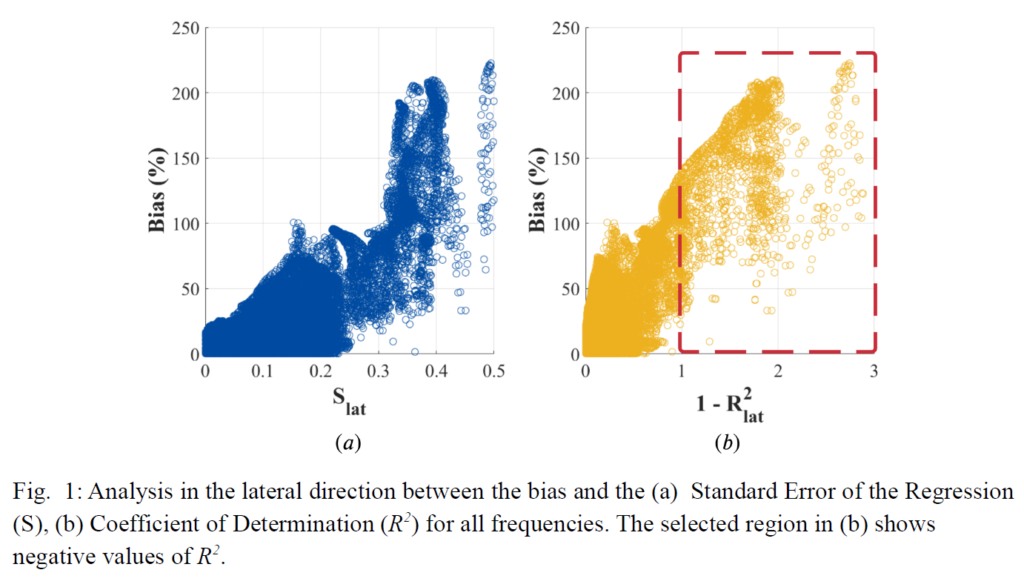 Aldo Tecse´s paper is accepted by LAUS 2021